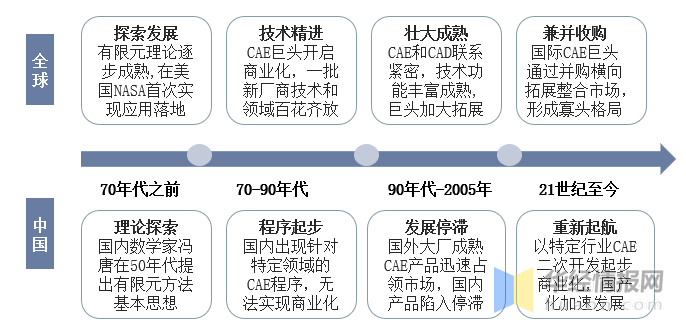 qyg-国内足球产业发展的未来规划和趋势